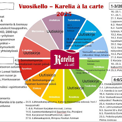 Karelia à la carte -vuosikello 2025 on julkaistu